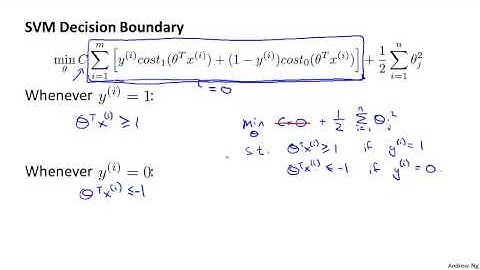 Large Margin Intuition | Lecture - 52 | Machine Learning