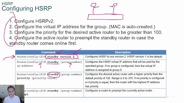 Cisco CCNA 2  v7 Module 9 Section 9.2 - HSRP