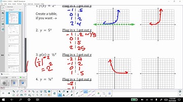 Math 1050 4-1 Video 1 Graphing Exponential Functions