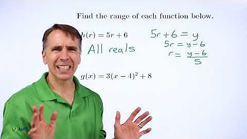 Art of Problem Solving: Range of a Function