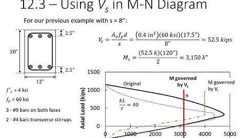 12 - Adv. RC Design Lectures - Shear Resistance of Columns