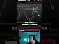 Crypto Trading: Clear Signal for Up or Down Movement! #shorts