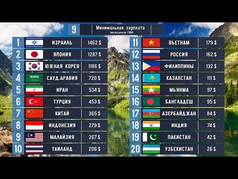 Сравниваем: 20 Стран Азии. Где Лучше Жить: В России, Казахстане, Японии, Азербайджане или Иране?