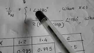 ACT-KTU module 5 EE304 Problem:part 1 stability analysis of nonlinear systems