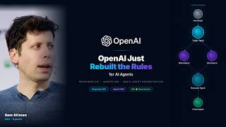 🤖 OpenAI Just Rebuilt the Rules for AI Agents — Responses API + Agents SDK Explained | AIFYI