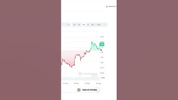 UNISWAP (UNI) CRYPTOCURRENCY REVIEW #crypto #cryptocurrency #tiktok #bitcoin #motivation