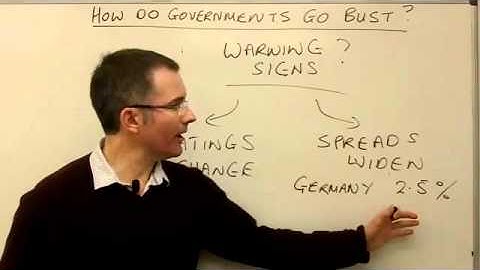 How do governments go bust? - MoneyWeek Investment Tutorials