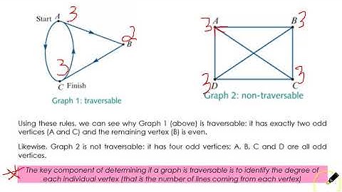 9F Traversable Graphs