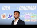 Build an AI Diagram Generator with Claude Code | Excalidraw Skill Tutorial