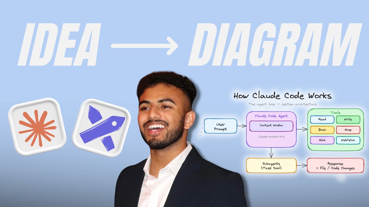 Build an AI Diagram Generator with Claude Code | Excalidraw Skill ...