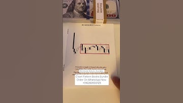 Bearish Rectangle Chart Pattern Analysis | Learn Forex Trading For Beginners #shorts #Trading #fx