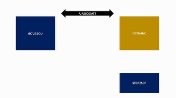 Service Class User: C-FIND & C-MOVE | DICOM 7
