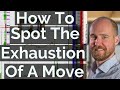 How To Spot The Exhaustion Of A Move | Axia Futures