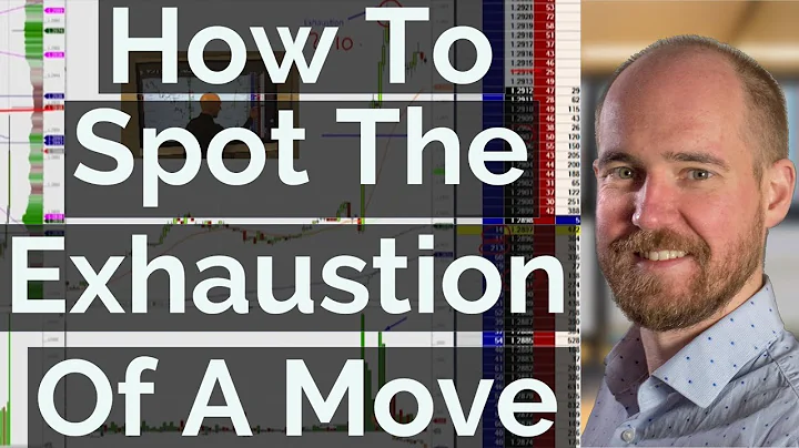 How To Spot The Exhaustion Of A Move | Axia Futures - DayDayNews
