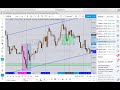 Forex Live Trading Room 2020 - Recorded Session