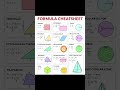 #cbse #icse #ncert #class10math #class12math #class9math #cbseboard #boardexam #cbsemath #class11