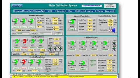 Hydro-Guard® SMART Automatic Flushing Systems 877-864-8500.wmv