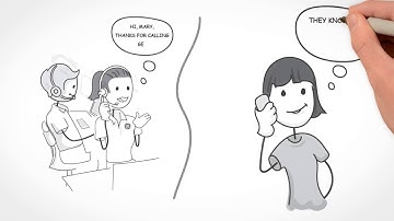 Whiteboard animation for GE Automation & Controls