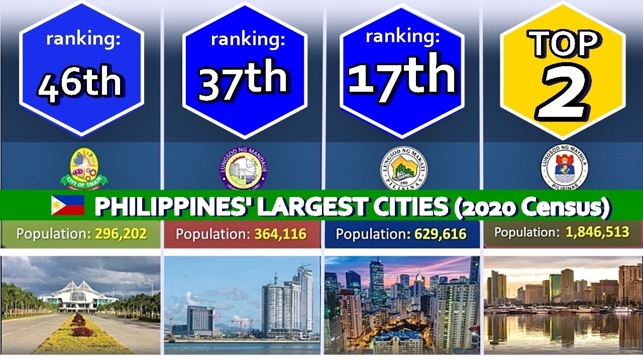 Top 50 LARGEST CITIES In The Philippines above 200K In Population top-50-largest-cities-in-the-philippines-above-200k-in-population