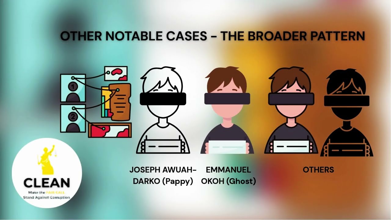 Ghanaians Extradited for Internet Fraud: The Untold Consequences & Why You're Paying The Price