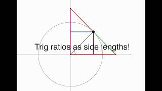 Interesting Way to Visualize Trig Ratios