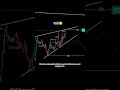 #CBFx#Gold🪙📊 analysisWait for confirmation