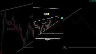 #CBFx#Gold🪙📊 analysisWait for confirmation