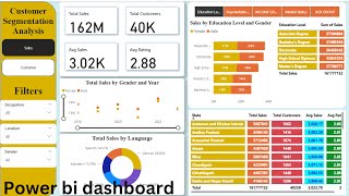 Customer analysis power bi dashboard | Start to end power bi dashboard project 2025 screenshot 4