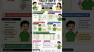 Tally ERP 9 Me Purchase Sale Register Kaise Dekhe? 🔥 Beginner Guide