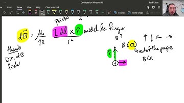 Right Hand Rule Video