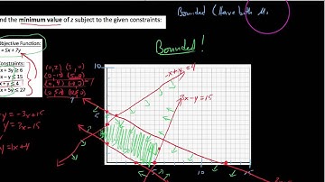 HPC 7.6.2 Linear Programming, finding a minimum value of the objective function