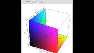 HSV Loci in the RGB Color Space