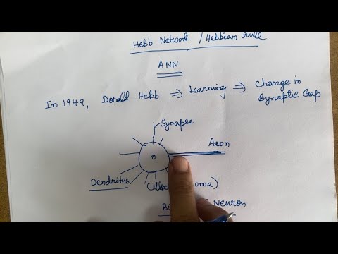 21. #Hebb Learning Rule - Basic Concepts | Flowchart | Training algorithm | #Neural Network