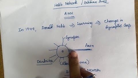 21. #Hebb Learning Rule - Basic Concepts | Flowchart | Training algorithm | #Neural Network