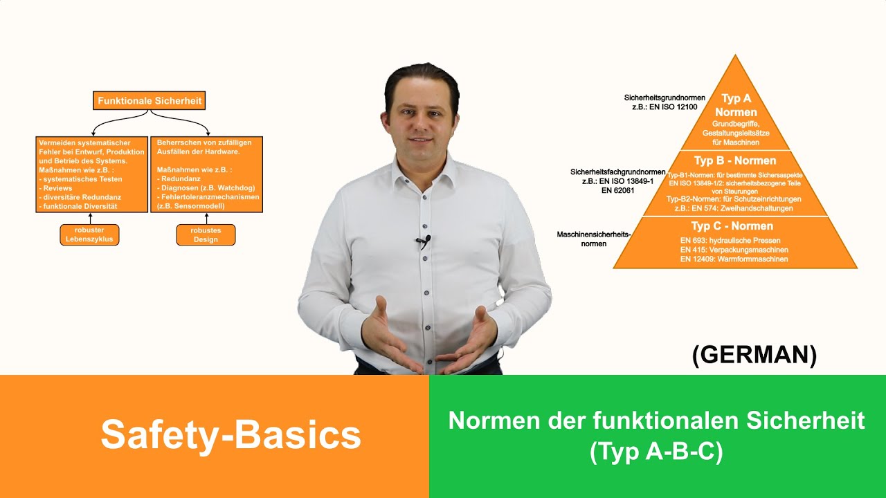 Funktionale Sicherheit & Normen [Typ A, Typ B, Typ C] - YouTube