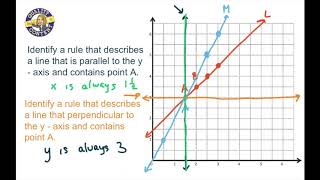 5th Grade: Module 6 - Lesson 12