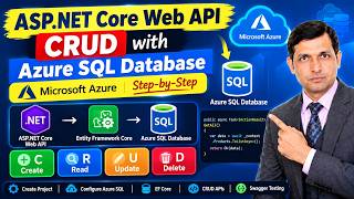 ASP NET Core Web API CRUD with Azure SQL Database Microsoft Azure Step by Step-Part-07