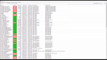 ConnectWise Automate Quick Tip: Quickly Remove a Monitor from Groups