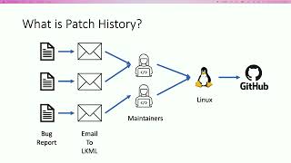 EthiCS 2023 - Towards More Effective Responsible Disclosure for Vulnerability Research