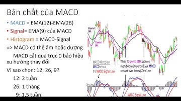 Trở Thành Pro Trader Bài 11 - Chỉ số MACD là gì - Hướng dẫn sử dụng công cụ chỉ báo MACD chi tiết