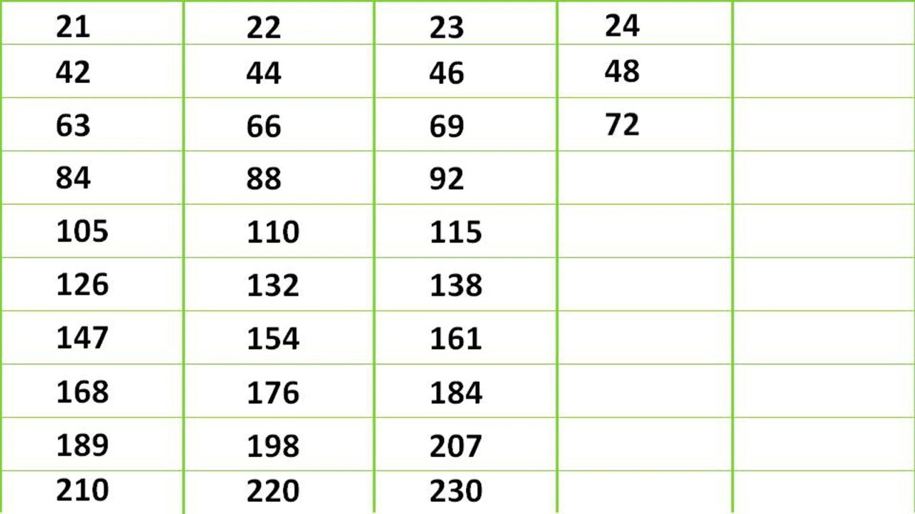 21 Se 25 Tak Ka Pahada Video | Table Video 21th to 25th in Hindi |  Pahada video 21 se 25 tak