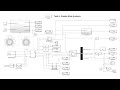 Analysis of squirrel cage Induction Motors in Simulink| Part 3