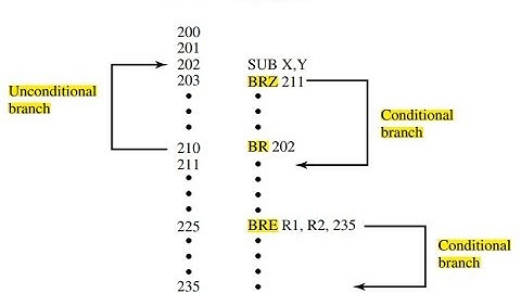 COA |Chapter 10 Instruction sets | Types of operation / Data transfer / Arithmetic   بالعربي