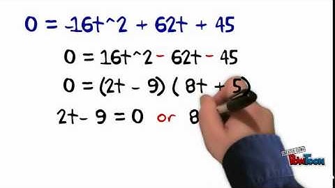 Parametric Equations