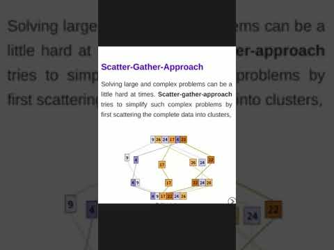 Bucket Sort Algorithm