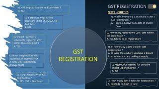 GST REGISTRATION PROCESS (ENGLISH)..THRESHOLD | RCM | EXEMPTION | HOW TO TAKE RESGITRATION
