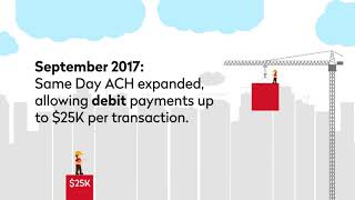 Celebrity Same Day ACH Dollar Limits: Movin’ on Up Profile