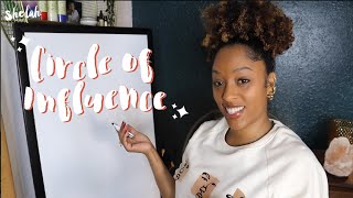 Creating boundaries and managing expectations : Your Circle of Influence