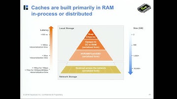 IMC Summit 2016 Breakout - How to Use JCache to Speed Up Your Application